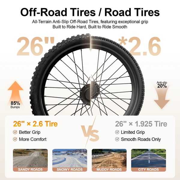 Aairsk XT90 terreinbanden vergelijking die 26 bij 2,6 inch off-road banden toont tegenover smallere wegbanden op zandige, besneeuwde, modderige en stedelijke wegen