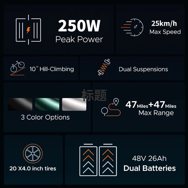 Engwe M20 specificatiegrafiek die 250 watt piekvermogen, 25 kilometer per uur topsnelheid, 10 graden klimvermogen, dubbele vering, 47 plus 47 mijl actieradius, 20 bij 4 inch banden en 48 volt 26 ampère-uur dubbele accu's toont